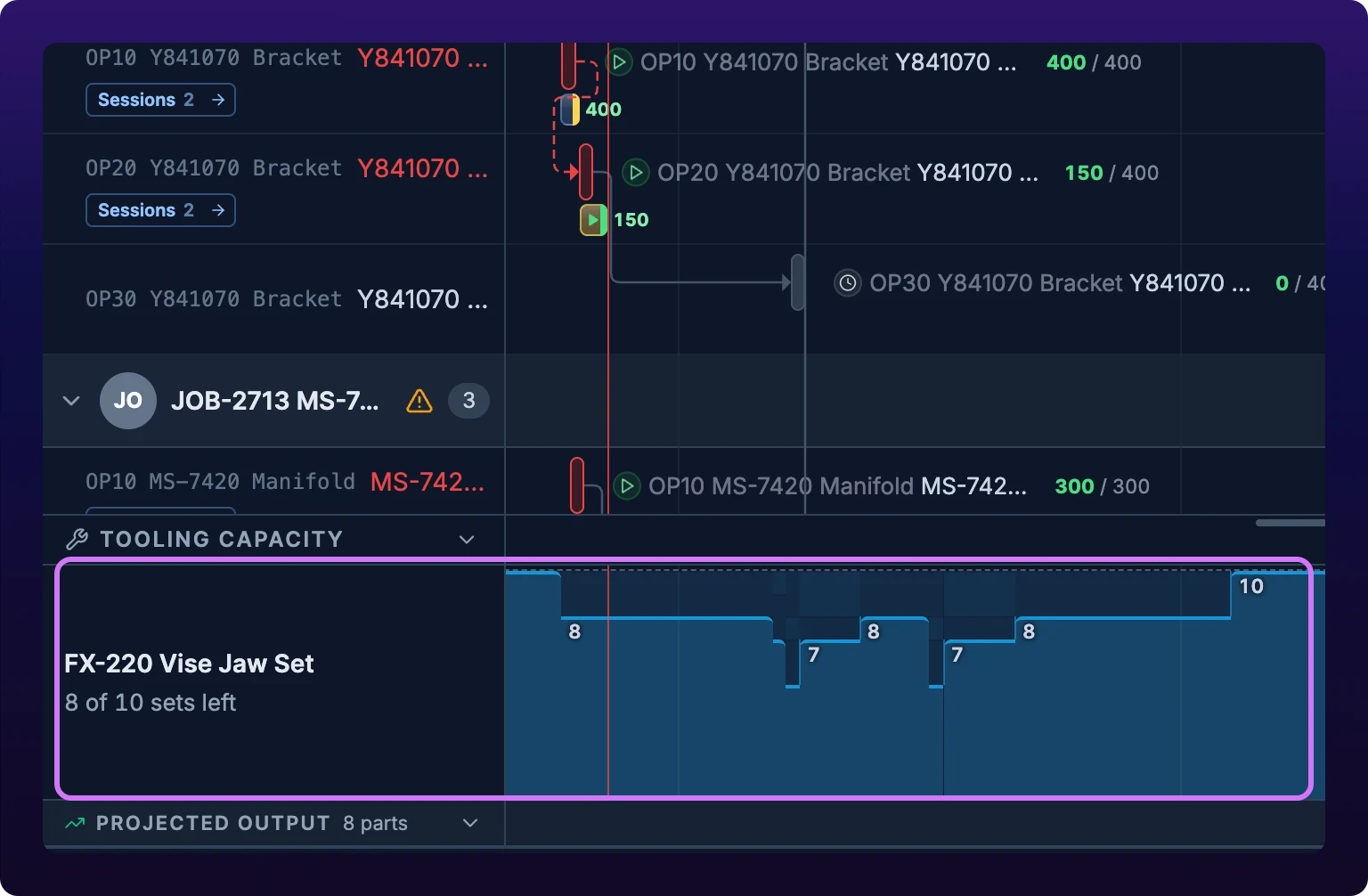The capacity lane docked below a Gantt board, its tooling row ringed in violet. The label cell reads FX-220 Vise Jaw Set over 8 of 10 sets left, and the plot beside it is a step chart drawn on the same time axis as the bars above: it opens at a dashed capacity line of 10, drops to 8 when a job takes two sets, dips to 7 and back to 8 twice as other jobs take and return theirs, and climbs back to 10 when the last job hands its sets in. Above the lane sit three Y841070 Bracket tasks and one MS-7420 Manifold task, the work those steps belong to.