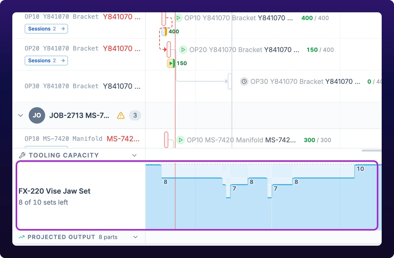 The capacity lane docked below a Gantt board, its tooling row ringed in violet. The label cell reads FX-220 Vise Jaw Set over 8 of 10 sets left, and the plot beside it is a step chart drawn on the same time axis as the bars above: it opens at a dashed capacity line of 10, drops to 8 when a job takes two sets, dips to 7 and back to 8 twice as other jobs take and return theirs, and climbs back to 10 when the last job hands its sets in. Above the lane sit three Y841070 Bracket tasks and one MS-7420 Manifold task, the work those steps belong to.
