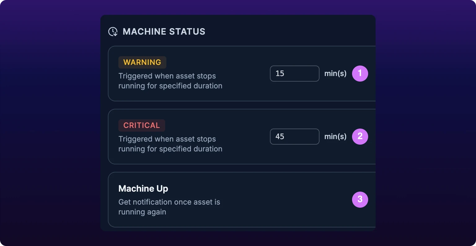The MACHINE STATUS section of the Event Notifications modal, cropped to three rows. The first row shows an amber WARNING chip with a Time threshold of 15 min(s), the second a red CRITICAL chip with 45 min(s), the third the title Machine Up with no threshold field at all. Callout 1 marks the warning row, callout 2 marks the critical row, callout 3 marks the Machine Up row