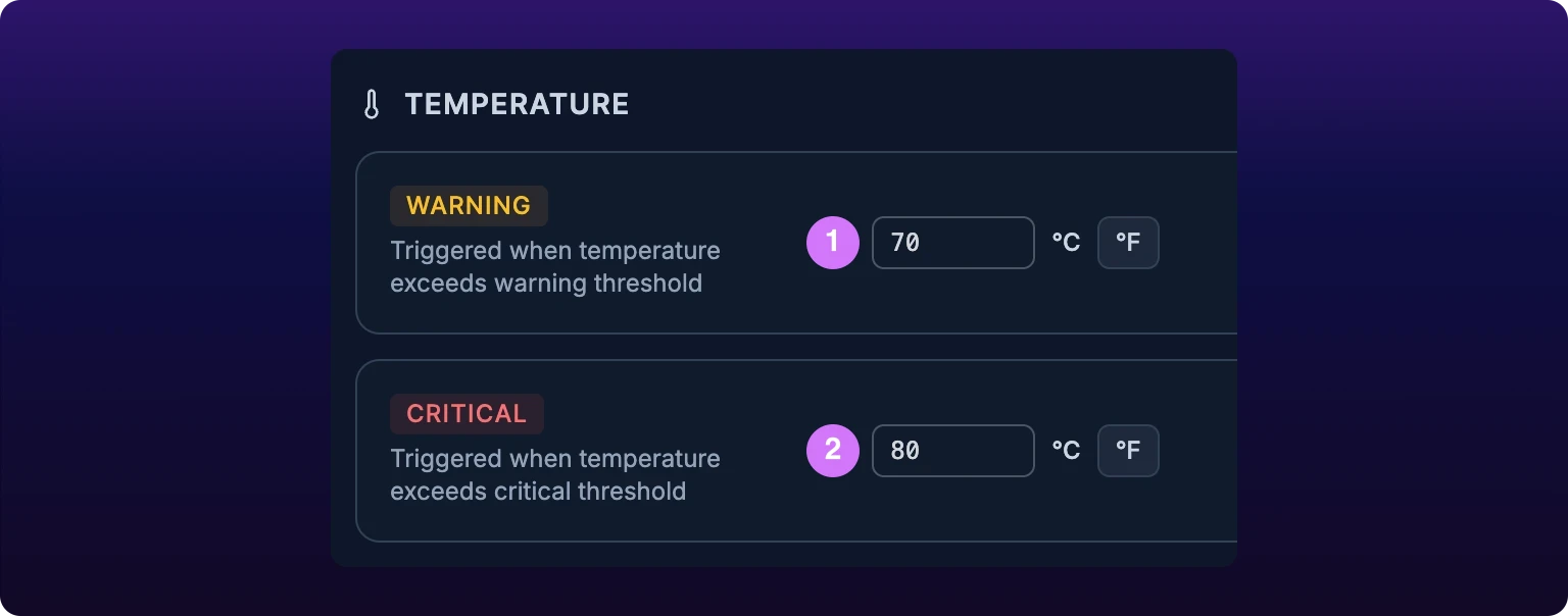 The TEMPERATURE section of the Event Notifications modal, two rows. Callout 1 marks the amber WARNING row with a Temperature threshold field reading 70, the suffix °C, and a small °F button beside it. Callout 2 marks the red CRITICAL row with the same controls reading 80