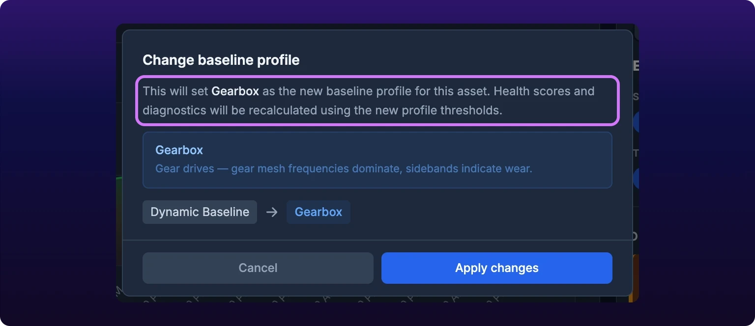 The Change baseline profile dialog. Its text says the chosen profile will be set as the new baseline profile for this asset and that health scores and diagnostics will be recalculated using the new profile thresholds, with that whole warning boxed. A blue panel below names Gearbox with its description, and under it a row shows the chip Dynamic Baseline, an arrow, and the chip Gearbox. Cancel and Apply changes buttons sit along the bottom