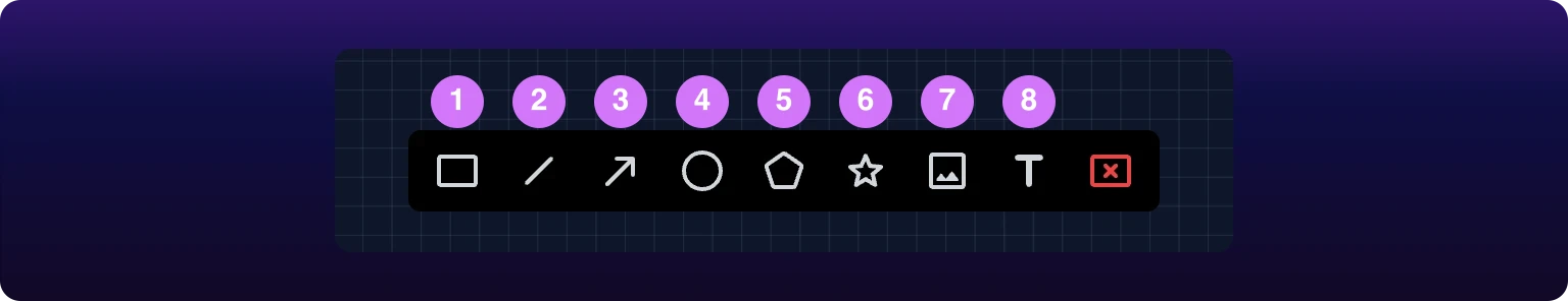 The Canvas toolbar with numbered callouts on its buttons: rectangle, line, arrow, ellipse, polygon, star, image, text, and the red clear button at the end