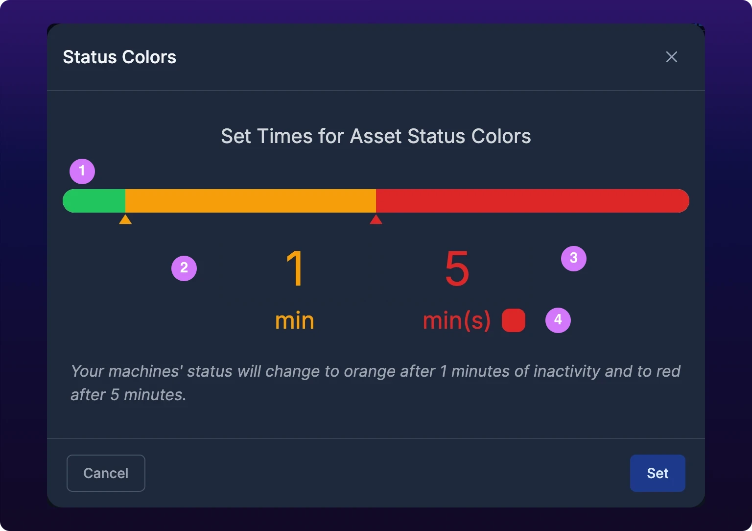 The Status Colors dialog. Numbered callouts mark the preview bar running green, then amber, then red with a small triangle under each boundary; the large amber 1 labeled min; the large red 5 labeled min(s); and the red swatch button beside it. An italic line reads Your machines' status will change to orange after 1 minutes of inactivity and to red after 5 minutes, and Cancel and Set sit along the bottom.