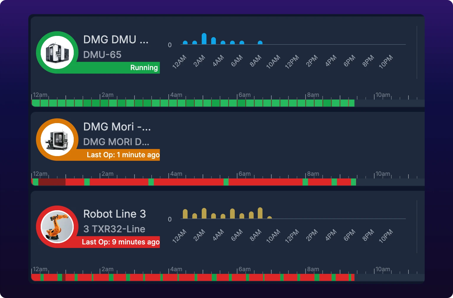 Three consecutive rows of the Assets list. DMG DMU 65 carries a green Running pill inside a green photo ring, DMG Mori an orange Last Op: 1 minute ago pill inside an orange ring, and Robot Line 3 a red Last Op: 9 minutes ago pill inside a red ring. A shift bar runs under each row in the same colors.