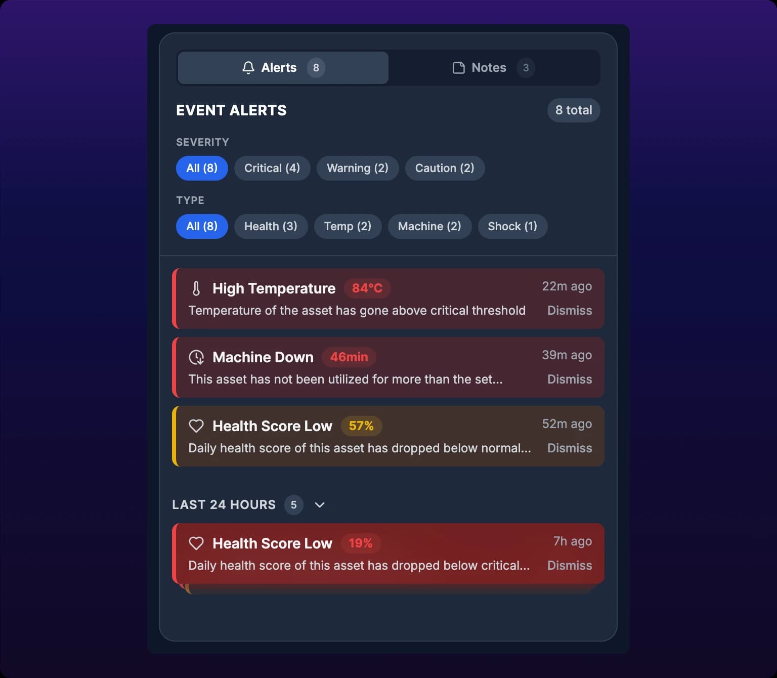 The Event Alerts column on the Health tab. Alerts and Notes tabs sit at the top with counts, then a heading reading EVENT ALERTS with an 8 total chip, then two rows of filter pills for Severity and Type. Below them three events from the last hour are drawn flat, then a group header reading LAST 24 HOURS with a count chip of 5 sits over a collapsed stack of cards. Each row carries a type icon, a title, a colored value pill, a relative time such as 22m ago, a one-line message and a Dismiss link