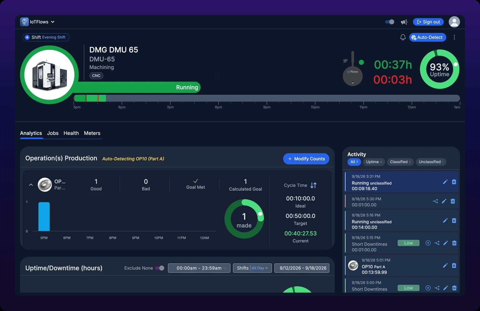 A freshly launched browser showing one machine's page at /assets/operator-asset with a reduced header, no sidebar, no breadcrumbs and no Assets back link