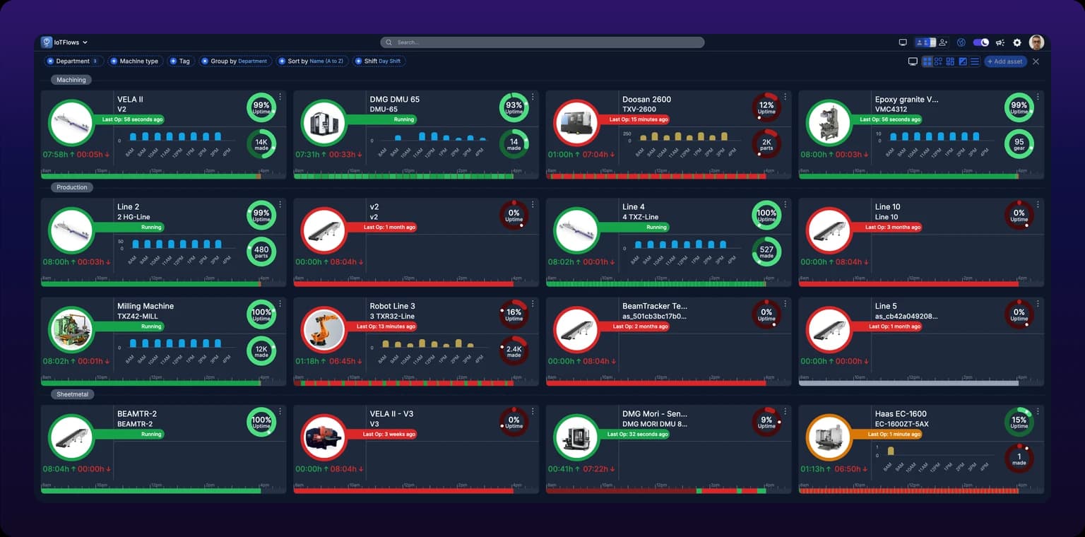 The Assets overview expanded to fill the browser window, with about twelve machine cards in a grid showing green Running and red stopped states, the filter buttons in a strip along the top and a close X at the top right