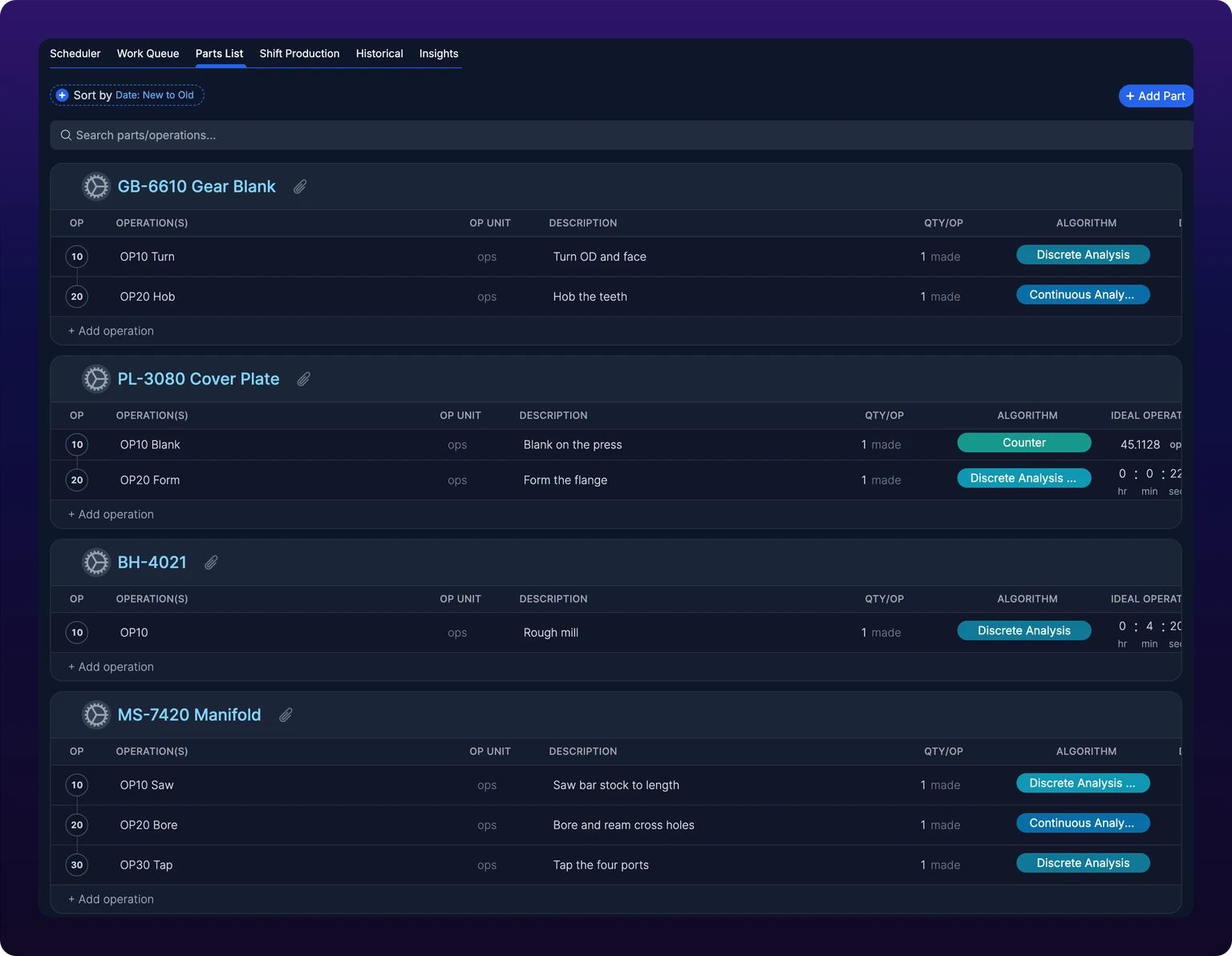 The Parts List at /production?select=parts_list, showing the Sort by and Add Part toolbar, the search box, and four part cards: GB-6610 Gear Blank, PL-3080 Cover Plate, BH-4021 and MS-7420 Manifold. Each card carries the part picture, the part name in sky blue and a paperclip, over a table of its operations with the columns OP, Operation(s), OP UNIT, Description, QTY/OP, Algorithm and Ideal Operation Cycle Time
