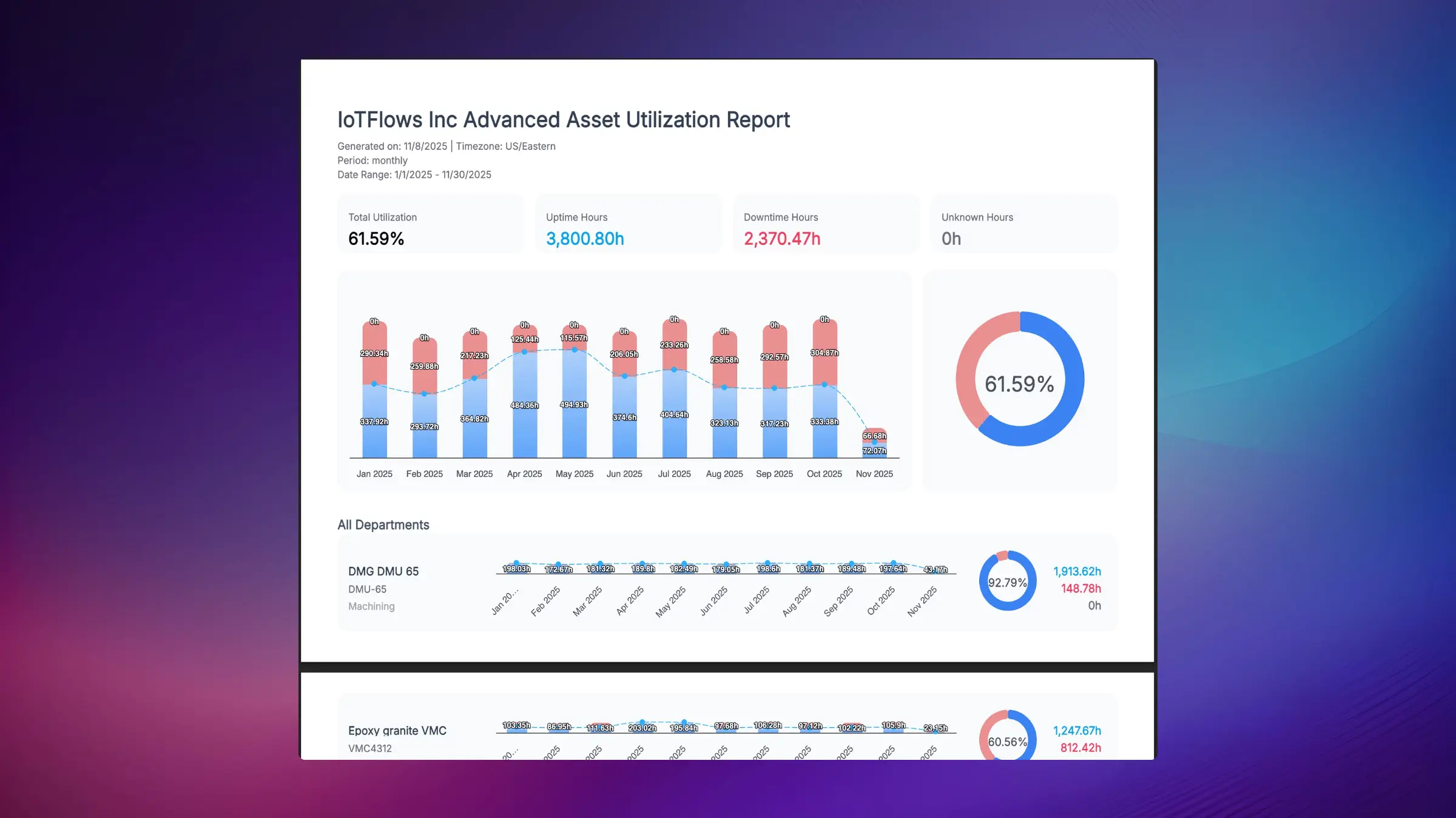 Advanced report PDF generation interface