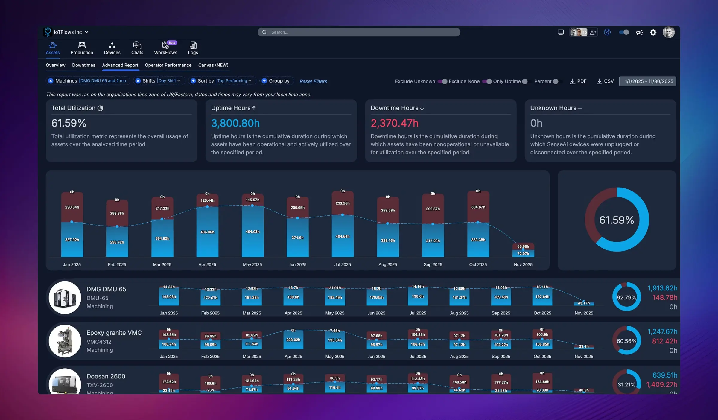 Advanced Report interface showing comprehensive filtering and analysis options